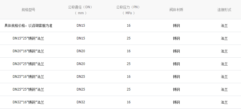 高溫球閥參數(shù)和材質(zhì) 高溫球閥參數(shù)和材質(zhì)